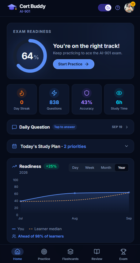 A readiness dashboard built around action