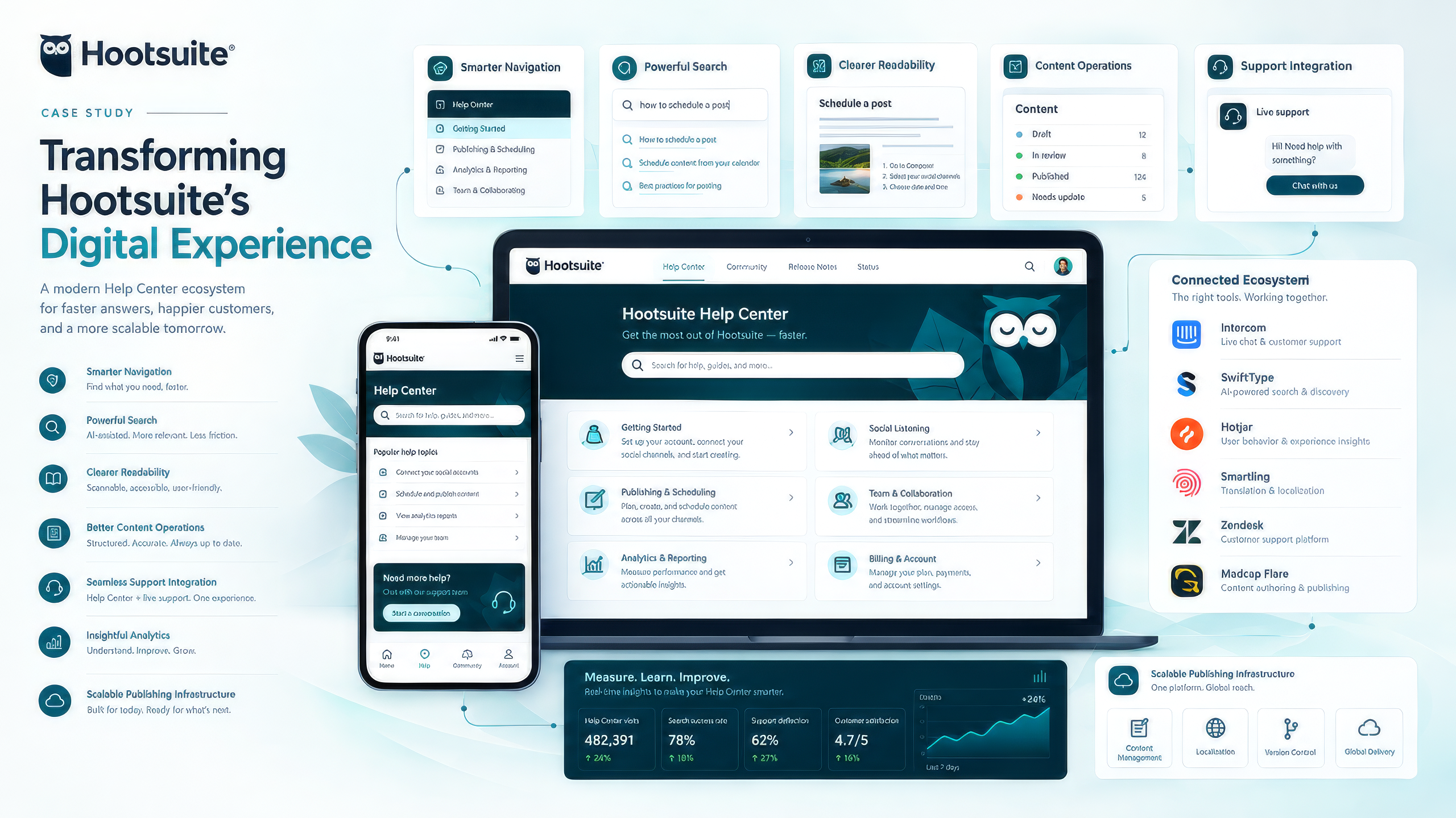 Transforming Hootsuite's digital experience