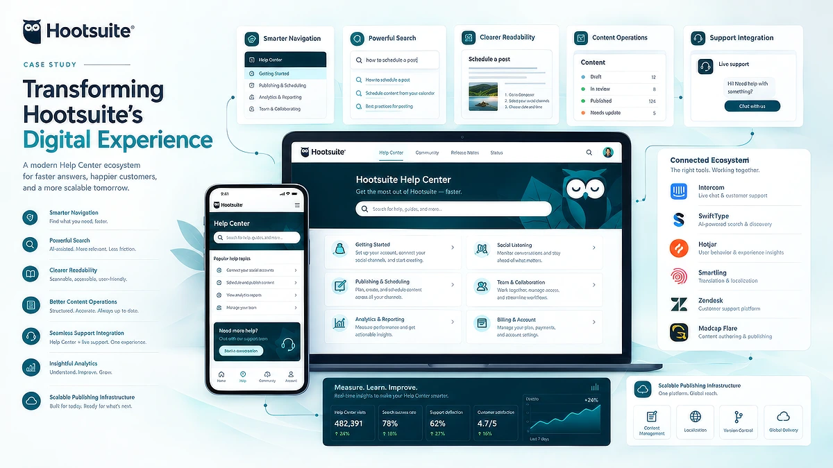 Transforming Hootsuite's Digital Experience project preview